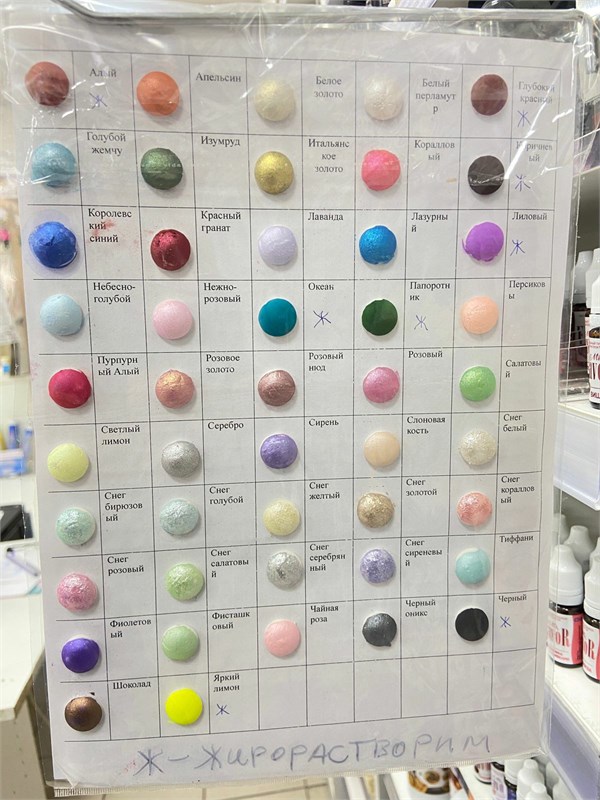 Пищевой краситель Кандурин, 5гр, в ассортименте (подходит для поверхностного окрашивания яиц и др. пищевого декора) 32997 - фото 14343